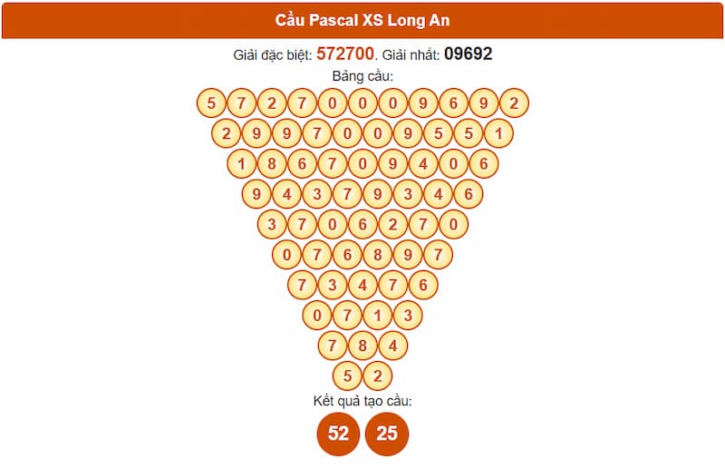 Cầu Pascal XS Long An