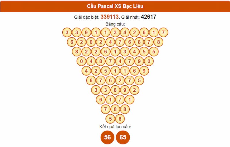 Cầu Pascal XS Bạc Liêu
