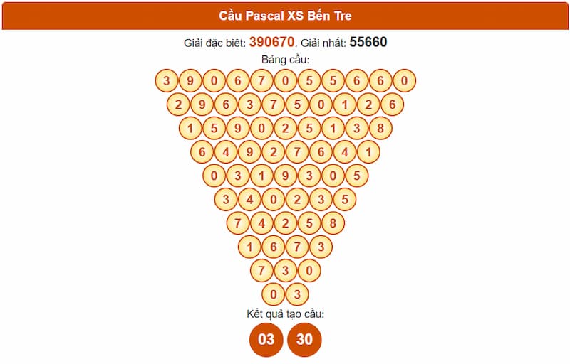 Cầu Pascal XS Bến Tre
