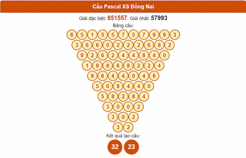 Cầu Pascal XS Đồng Nai